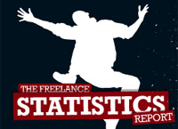 多设备同步的短信压测试